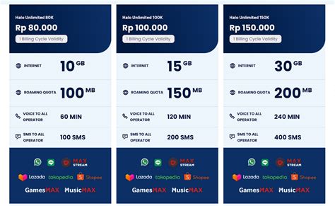 apakah pubg meminjam dana ke garena - lihat paket baru MAXstream Telkomsel dan Kartu Halo Telkomsel aktivitas keluarga super image 1