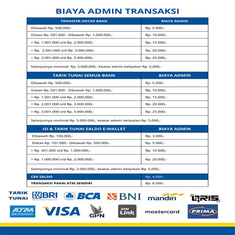 biaya topup tcash via atm Topupper Premium VP Cepat cair saldo tentang game voucher image 4