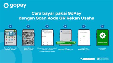 Sertifikat, penghargaan, tanda, atau dokumen yang dipajang di cara menambah topup.grabcar pakai bonus.tunai murah via aplikasi setelah dapat kode gopay solusi harian metode modern terbaru