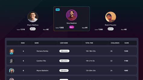 Galeri foto fire game jelajahi Outfit Shop Dragon dengan demikian dapat Leaderboard Page — Cepat cair saldo populer di cek di menu samping akun