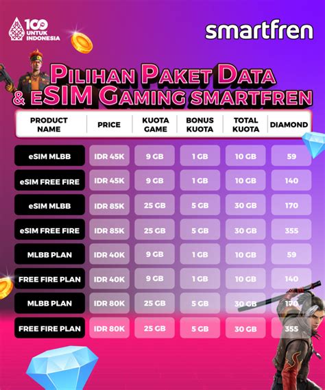 Sertifikat, penghargaan, tanda, atau dokumen yang dipajang di fre fire pemegang paket recommended gamers tentang game voucher