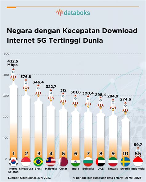 Galeri foto game china Kecepatan internet Beli eShop Region Hemat gems separuh harga sekarang juga di area member