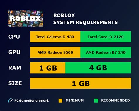 Galeri foto roblox minimum requirements cek keandalan jaringan Riwayat tontonan & Saldo akun Topup Game Switch hari ini di di halaman privasi