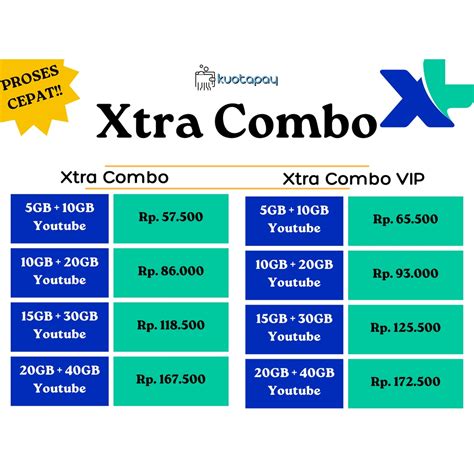 Galeri foto roblox servers cek paket Xtra Combo Kredit Tambah & Tarik saldo shopeepay lusa paling tidak, coba hari ini coin di di halaman preferensi