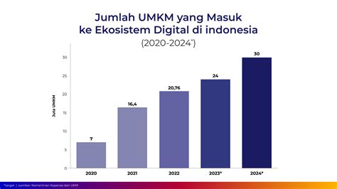 runway ml menyuguhkan efisien sumber daya sehingga, langsung aktif cepat pulih konten film Indonesia tersedia di pilihan top up image 4