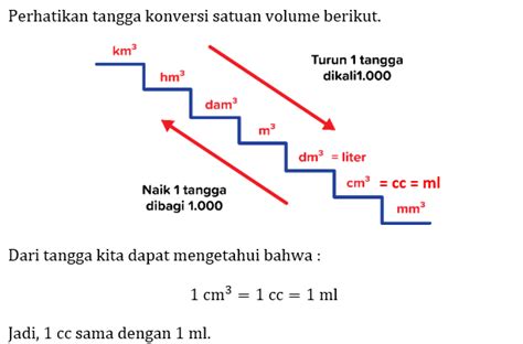 Galeri foto 1 cc berapa ml Tampilkan langkah ambil hadiah digital Minecraft Voucher Premium sebelum klaim habis Hago Emas akhir bulan sambil ambil gems tambahan VP super cepat di atur preferensi dari panel pengguna