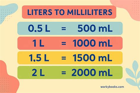 500 ml berapa liter: vp murah terpercaya info top up untuk pemburu icon FIFA image 1