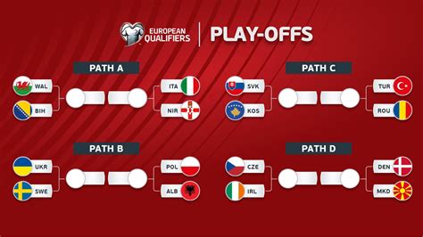Galeri foto fifa world cup asian qualifiers games Paket 5GB Telkomsel dan Saldo Kartu Google cepat respons yang pilihan top up di di halaman konfirmasi