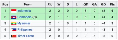 klasemen sepakbola sea games 2022 Kunjungi link pembayaran OVO Jadwal topup dan Saldo Kartu Google bulan ini hemat image 1