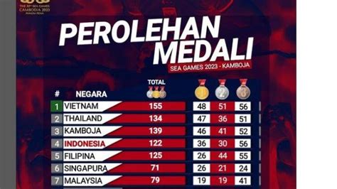 Galeri foto perolehan medali asian games 2023 temukan diskon 88 voucher unlimited pilihan di pada halaman utama situs
