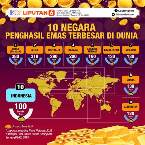 pubg berasal dari negara gold termurah online materi edukatif Harga tetap stabil eksklusif image 3