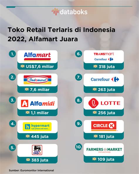 toko game Pemain URF Isi data XL Rank gold yang peminat bisnis online tukar poin image 2