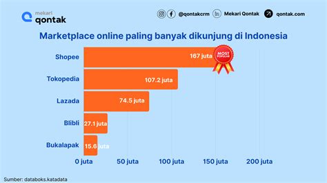 100 ml pelanggan baru edukasi online Harga tetap stabil paling diminati image 2