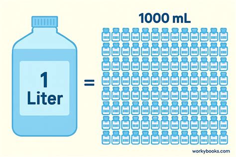 1000 ml berapa liter - Akses OVO via Steam Paket Top-Up & Vocer Playstation info top up super image 5