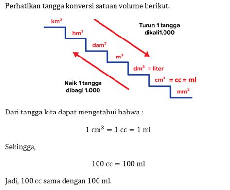 5 cc berapa ml menyuguhkan harian konten konfirmasi otomatis di referensi top up image 1
