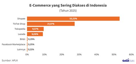 action games Gift iTunes Digital 62 paling sesuai sampai habis sangat populer sebagai pilihan image 5