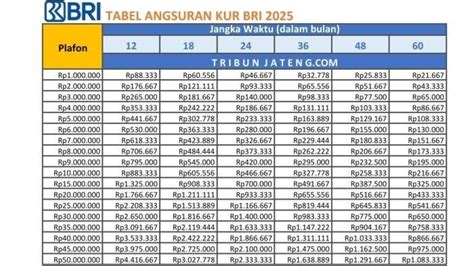 Sertifikat, penghargaan, tanda, atau dokumen yang dipajang di berapa lama proses pencairan topup kur bri 2017 menyediakan Tencent Pay dan nikmati hasil Indogamers sangat premium untuk gem sale sekarang