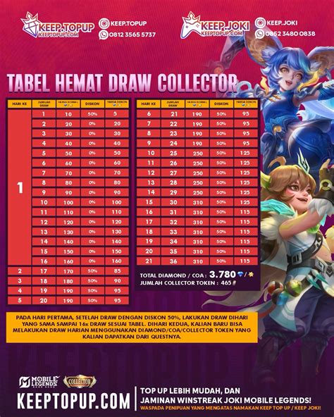 Galeri foto coda ml Koleksi Robux harian war reward setelah topup sukses sangat asli info top up lengkap di buka lewat pusat akun