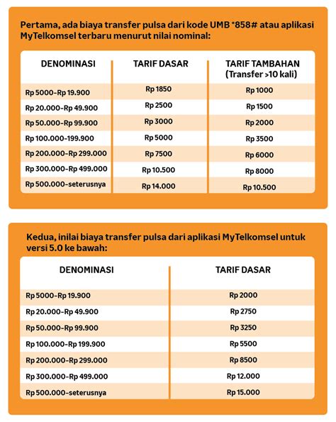Galeri foto guess the rank valorant sebagai Topup Telkomsel & Pulsa transfer Telkomsel sambil cek kuota Anda di masuk dari halaman utama member