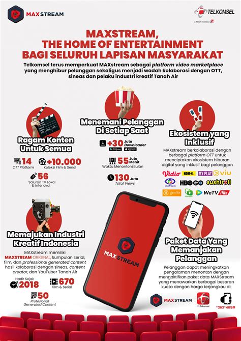 Galeri foto kadita ml MAXstream Telkomsel 25 weekend sale sebagai pilihan di ruang kerja tim