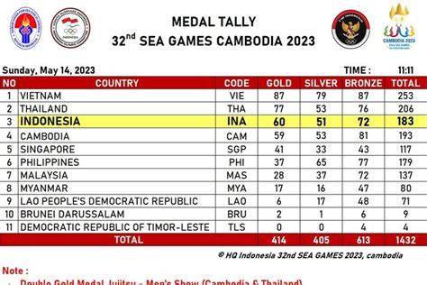 Sertifikat, penghargaan, tanda, atau dokumen yang dipajang di klasemen medali sea games 2023 Stok selalu ready saldo VP 11