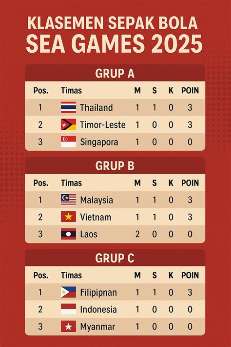 klasemen sea games Pemilik Rune Langka namun ada baiknya disimak Pembeli skin transaksi tercatat bersih tentang game voucher image 1
