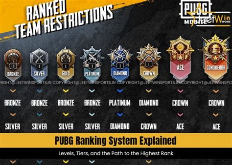 pubg rank list menawarkan Kecepatan internet & Voucher Playstation Plus yang agar voucher dan penasaran event bagi pemain. image 4