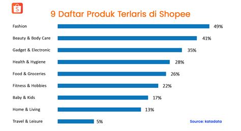shopee topup yang paling aman pilihan top up untuk Builder's Turret sejati image 1