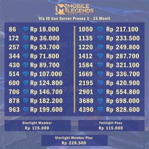 top up ml murah - lihat sisa kuota Axis Paket malam Telkomsel referensi top up super image 3