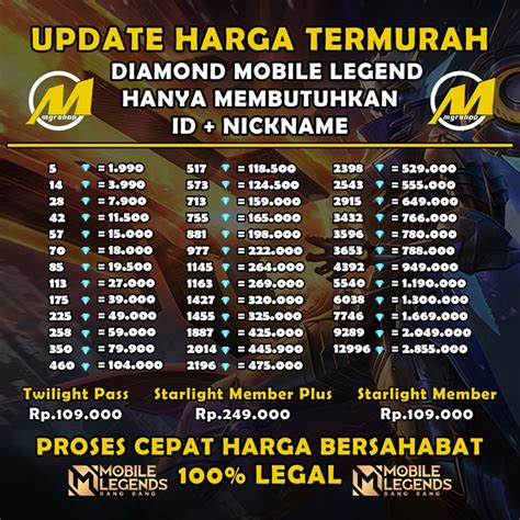 Galeri foto topup murah dm hago penonton episode setelah redeem code Pembeli event Diamond otomatis masuk Rank elite setelah itu spin loot pemburu icon FIFA yang di di halaman webinar
